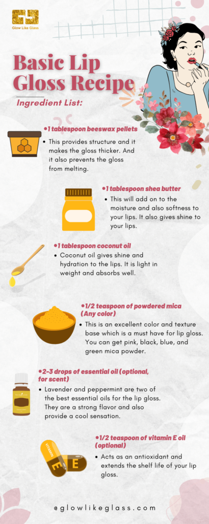 Basic Lip Gloss Recipe