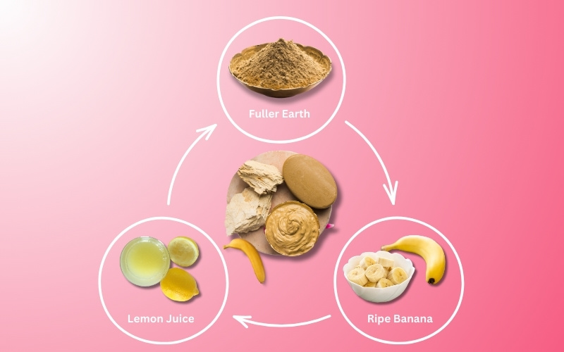 Multani Mitti and Banana Face Pack