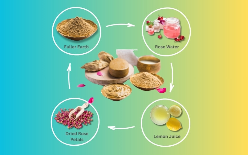 Multani Mitti and Rose Water Face Pack